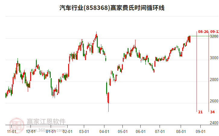 汽车
