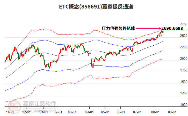 858691ETC赢家极反通道工具 858691ETC赢家极反通道工具