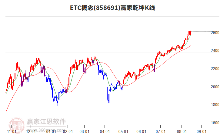 858691ETC赢家乾坤K线工具 858691ETC赢家乾坤K线工具