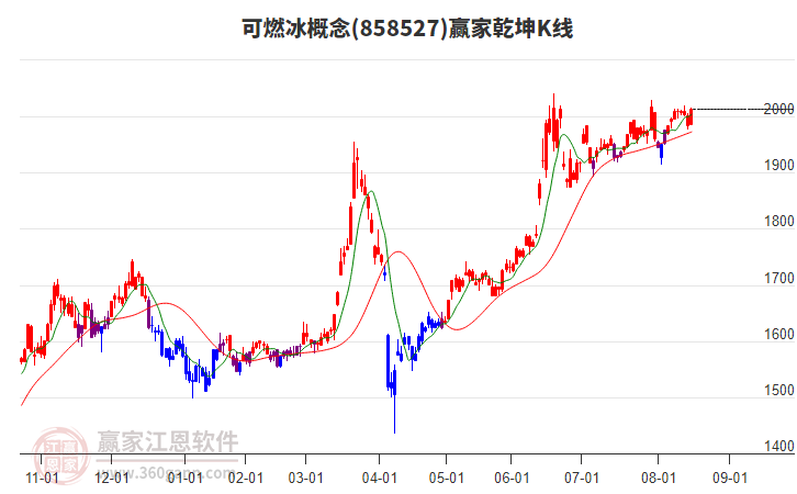 858527可燃冰贏家乾坤K線工具 858527可燃冰贏家乾坤K線工具
