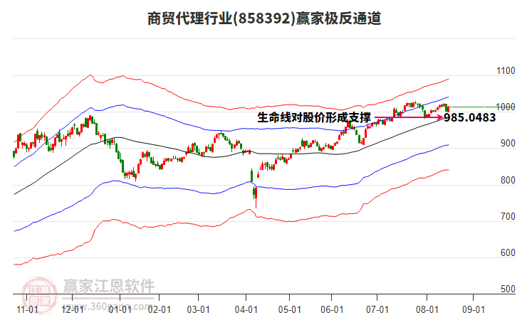 858392商貿(mào)代理贏家極反通道工具 858392商貿(mào)代理贏家極反通道工具