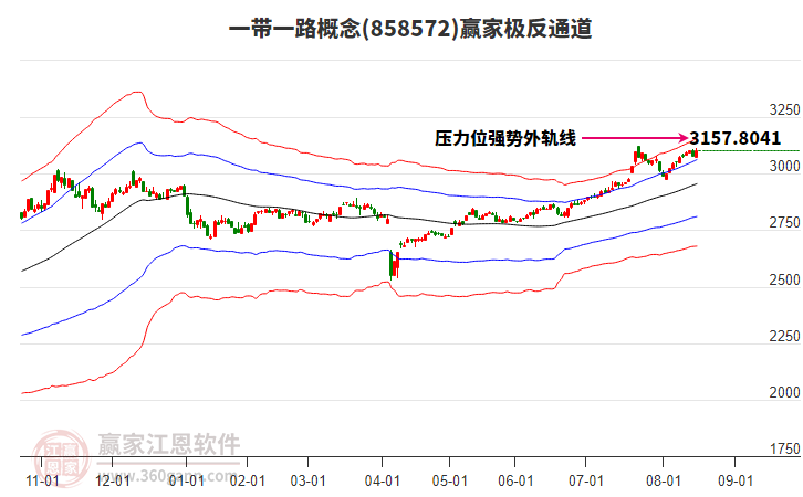 858572一帶一路贏家極反通道工具 858572一帶一路贏家極反通道工具