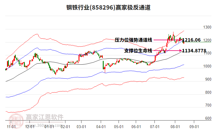 858296鋼鐵贏家極反通道工具 858296鋼鐵贏家極反通道工具