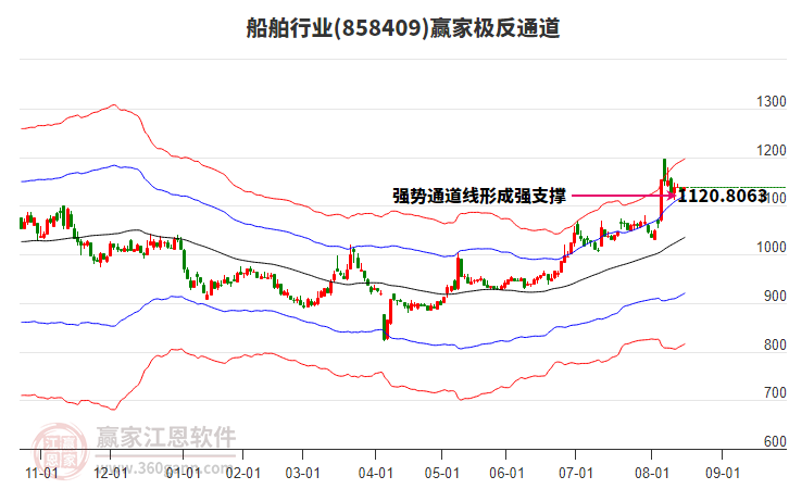 858409船舶贏家極反通道工具 858409船舶贏家極反通道工具
