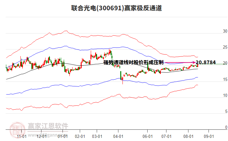300691聯(lián)合光電贏家極反通道工具 300691聯(lián)合光電贏家極反通道工具