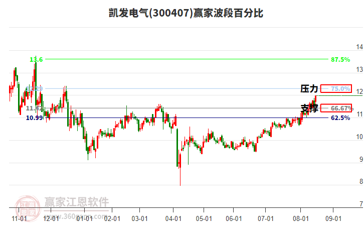 凱發(fā)電氣 凱發(fā)電氣