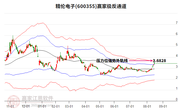 600355精倫電子贏家極反通道工具 600355精倫電子贏家極反通道工具