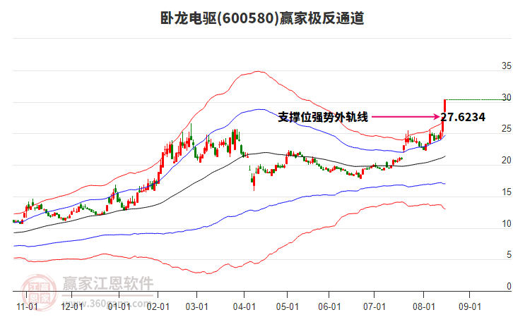 600580臥龍電驅(qū)贏家極反通道工具