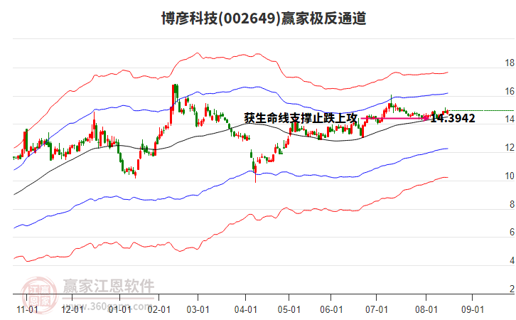博彥科技 博彥科技