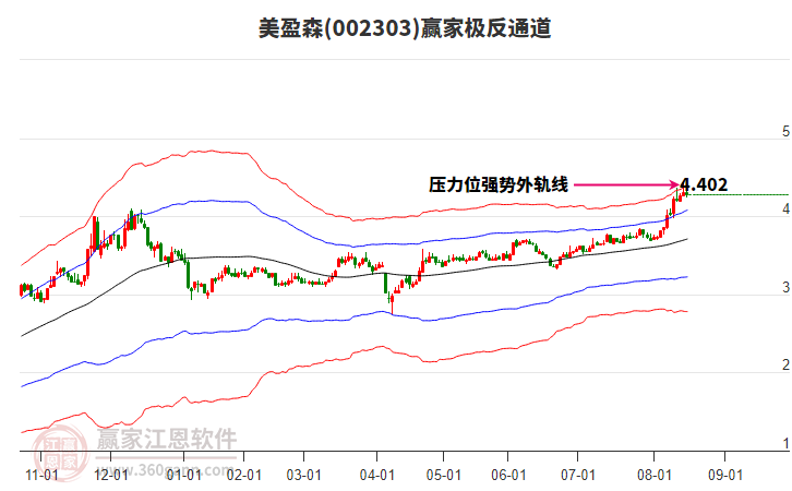 002303美盈森贏家極反通道工具