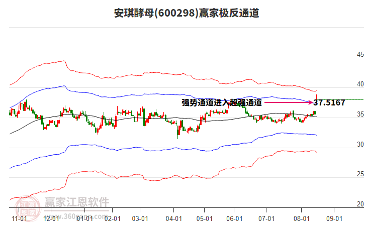 安琪酵母