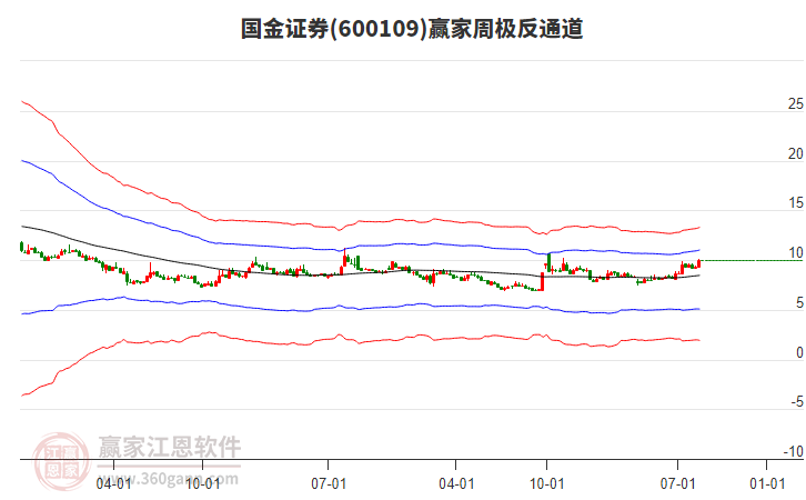 国金证券