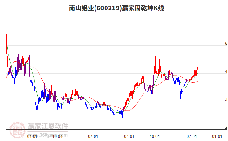 南山鋁業(yè) 南山鋁業(yè)