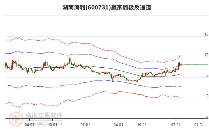 湖南海利 湖南海利