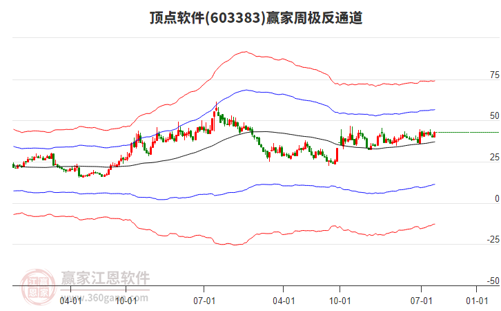 頂點(diǎn)軟件 頂點(diǎn)軟件
