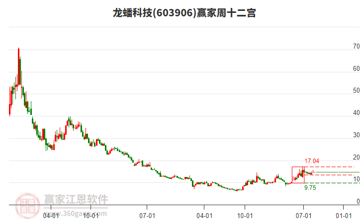 龙蟠科技