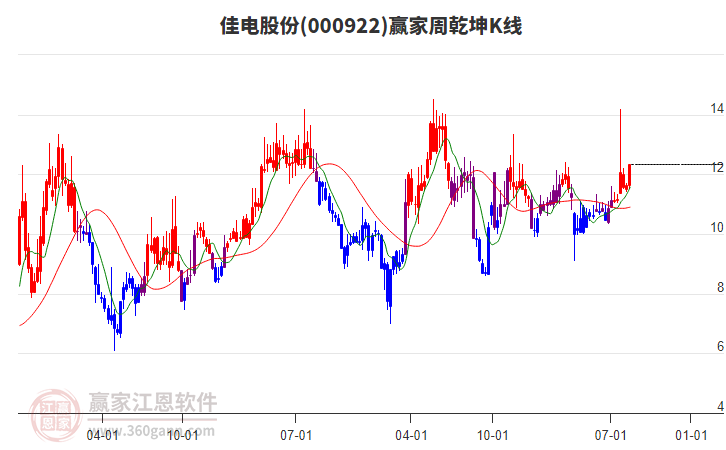 佳電股份 佳電股份