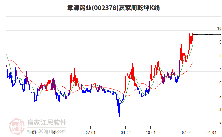 章源鎢業(yè) 章源鎢業(yè)