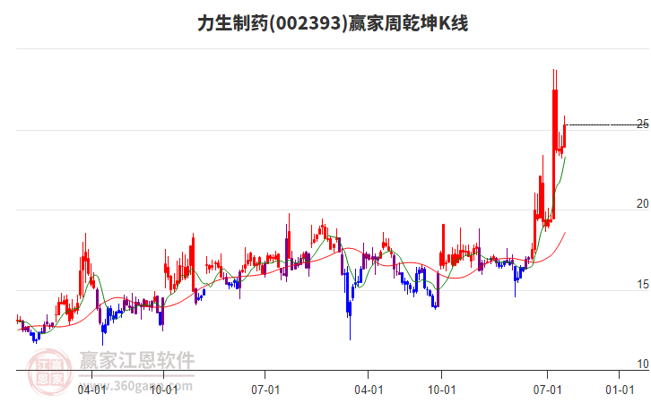 力生制藥 力生制藥