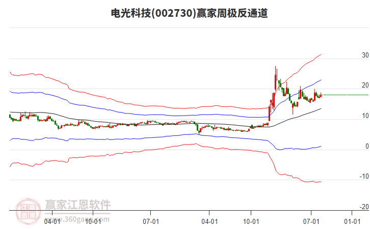 電光科技 電光科技