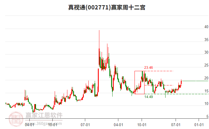 真視通：蘇州隆越擬減持不超3%公司股份