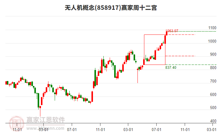 无人机