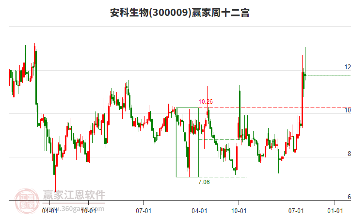 安科生物 安科生物
