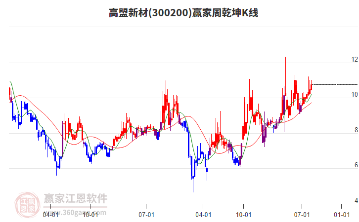 高盟新材 高盟新材