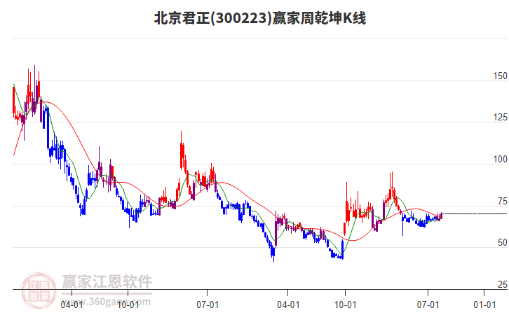 北京君正 北京君正