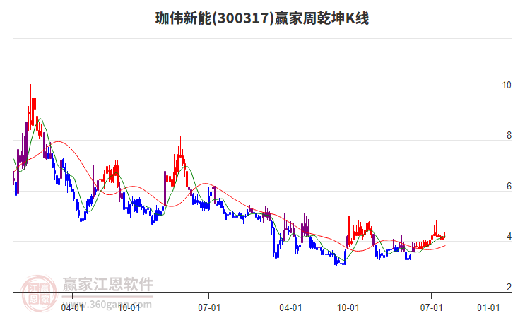 珈偉新能 珈偉新能