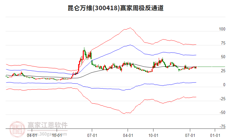 昆仑万维