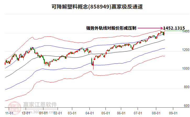 858949可降解塑料贏家極反通道工具 858949可降解塑料贏家極反通道工具