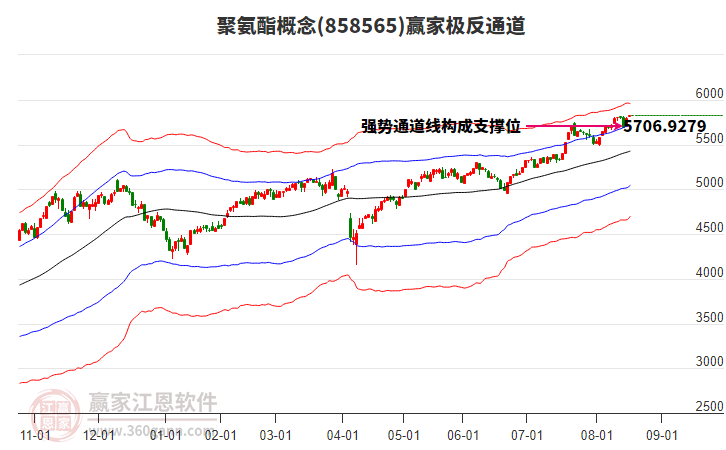 858565聚氨酯贏家極反通道工具 858565聚氨酯贏家極反通道工具