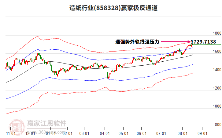 858328造紙贏家極反通道工具