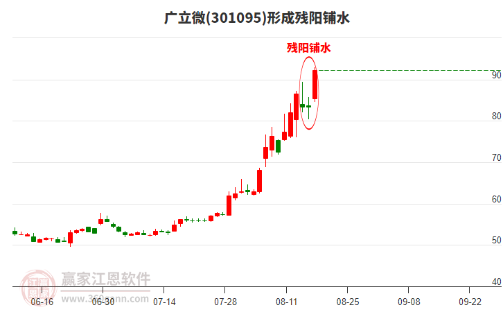 廣立微形成殘陽(yáng)鋪水形態(tài) 廣立微形成殘陽(yáng)鋪水形態(tài)