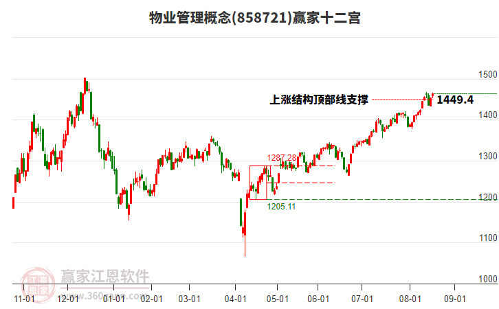 物业管理