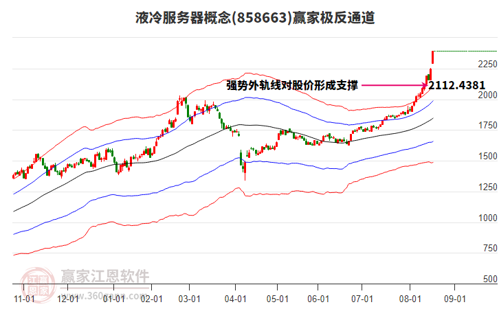 858663液冷服務(wù)器贏家極反通道工具