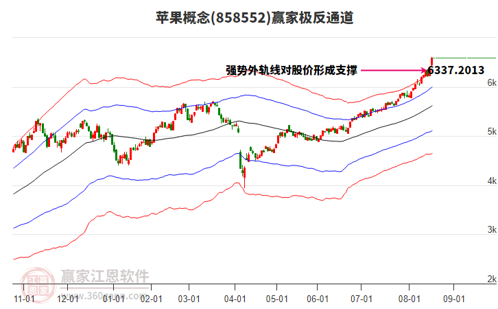 858552蘋果贏家極反通道工具