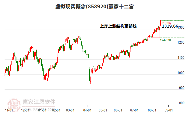 858920虛擬現(xiàn)實(shí)贏家十二宮工具 858920虛擬現(xiàn)實(shí)贏家十二宮工具