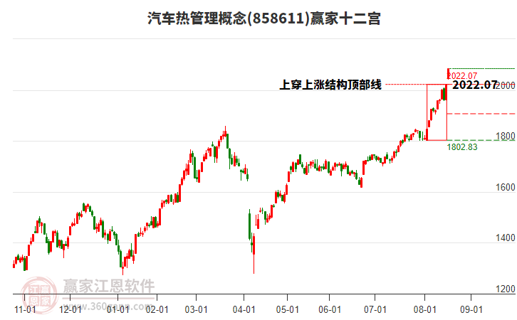 858611汽車熱管理贏家十二宮工具 858611汽車熱管理贏家十二宮工具