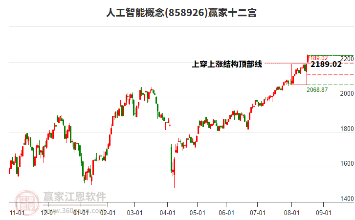 858926人工智能贏家十二宮工具 858926人工智能贏家十二宮工具