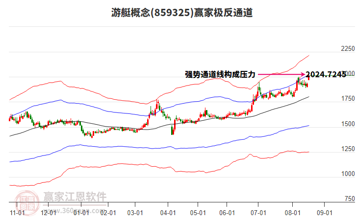 859325游艇贏家極反通道工具 859325游艇贏家極反通道工具