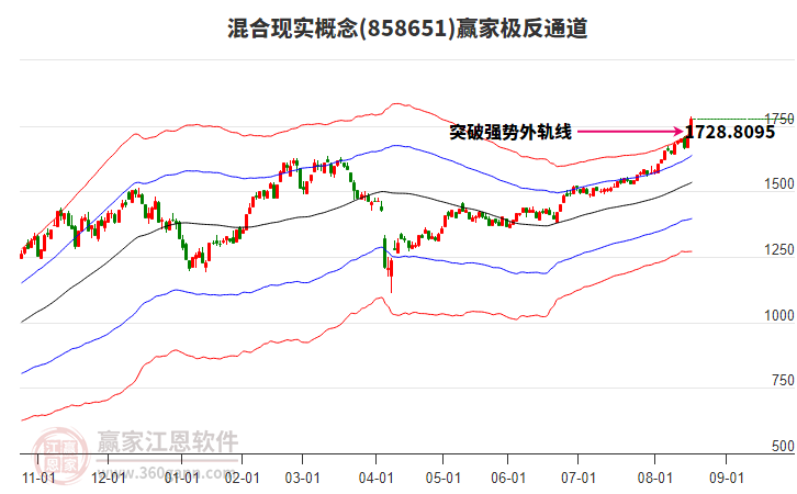 858651混合現(xiàn)實(shí)贏家極反通道工具