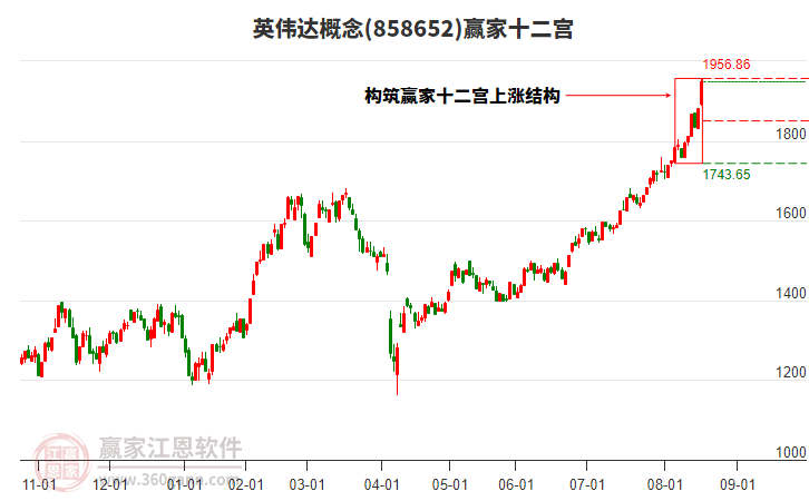 858652英偉達(dá)贏家十二宮工具 858652英偉達(dá)贏家十二宮工具