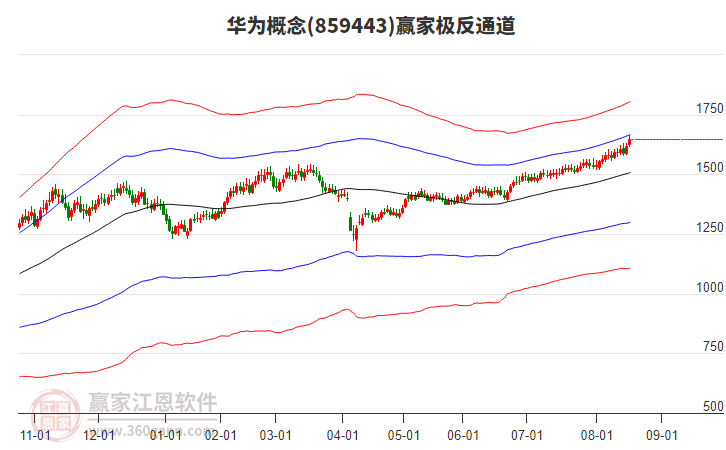 859443華為贏家極反通道工具 859443華為贏家極反通道工具