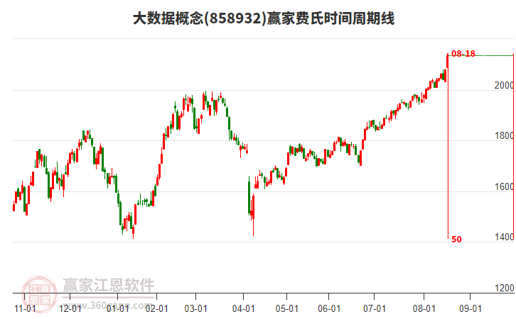 大數(shù)據(jù) 大數(shù)據(jù)