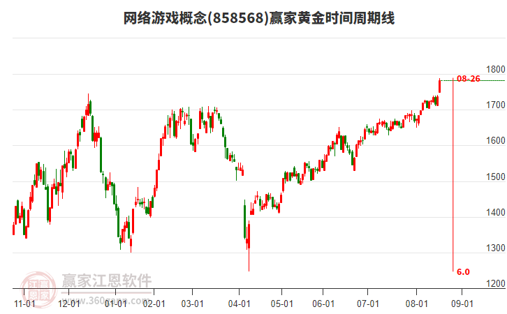 網(wǎng)絡(luò)游戲