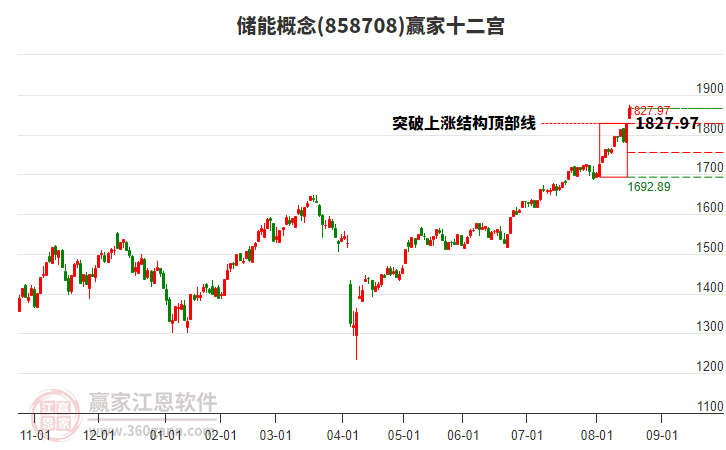 储能