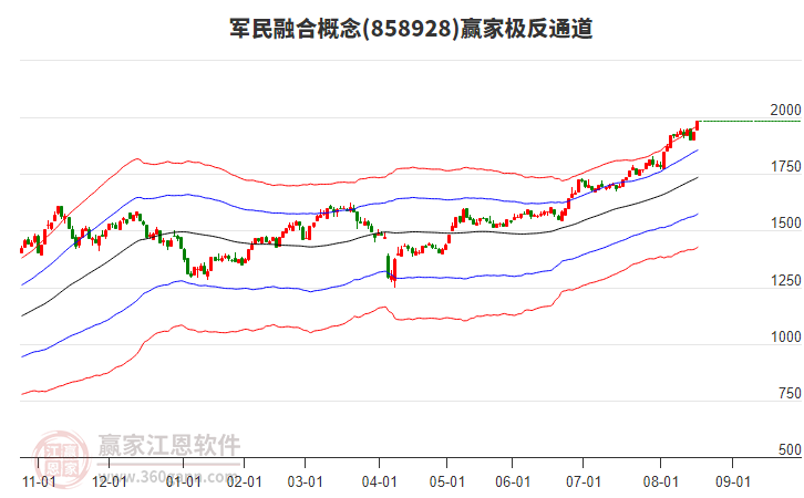 858928軍民融合贏家極反通道工具 858928軍民融合贏家極反通道工具