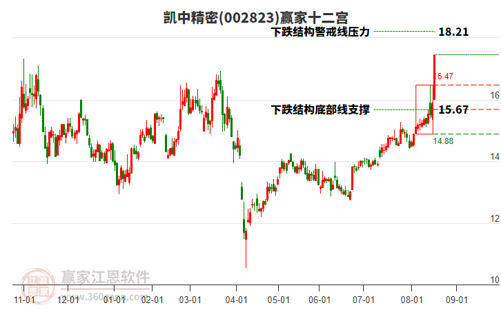 002823凱中精密贏家十二宮工具
